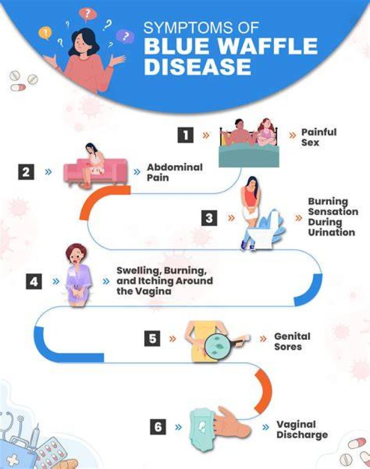 Diseases Blue Waffle Disease Pictures